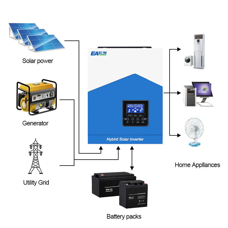 2.2-3.2KW_047c6bb4-b12f-4eec-b5ca-d2199ae33349_800x800